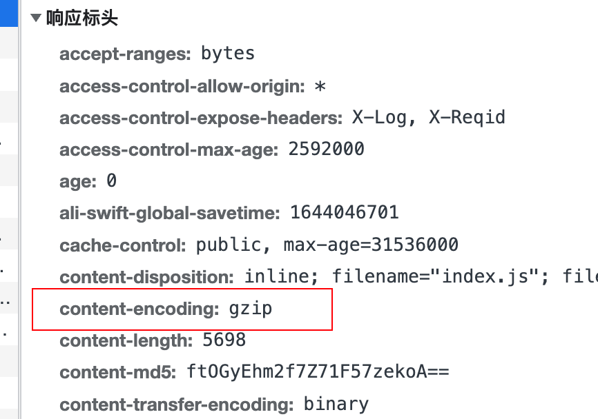 content-encoding